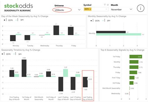 OSTK Stocktwits: 5,000+ Red-Hot Discussions to Ignite Your Investment Strategy