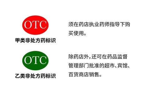 OTC 是什么？揭开无处不在的非处方药