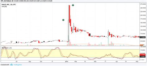 OTC Marketsæ˜¯ä»€ä¹ˆ: Your Gateway to Trading Illiquid and High-Growth Stocks