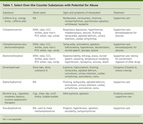 OTC in Custody List: A Comprehensive Guide for Investors