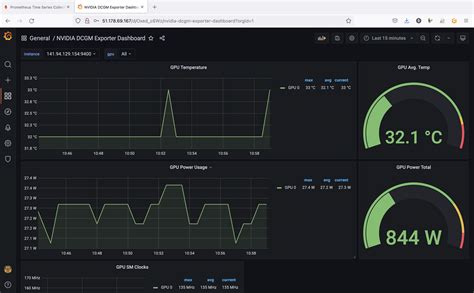 OVHcloud monitoring dashboard for server performance