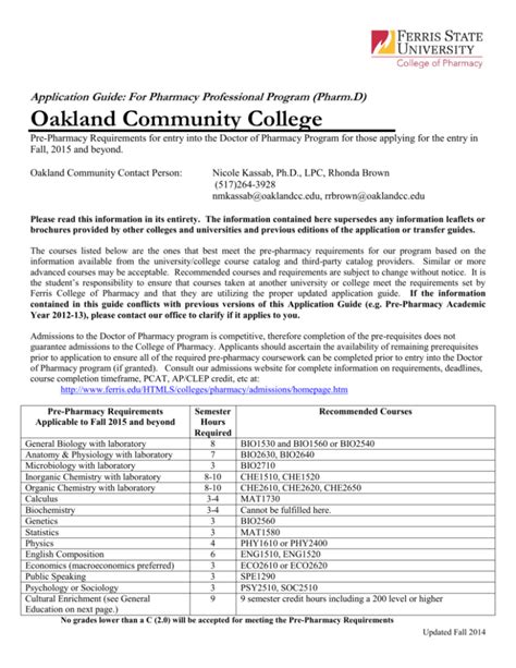 Oakland Community College Course Catalog Fall 2015