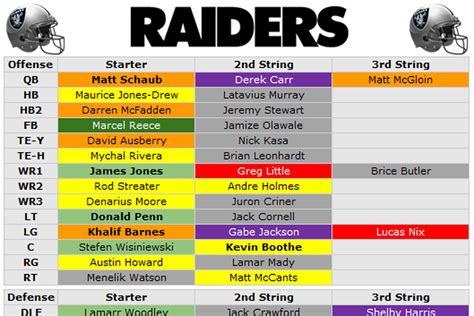 Oakland Raiders Running Back Depth Chart
