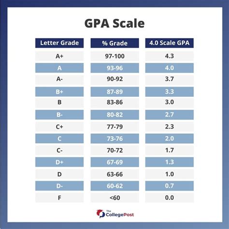 Oakland University GPA: Unveiling the Enigma of Academic Success
