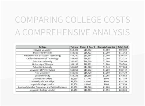 Oakton College Cost: A Comprehensive Breakdown of Expenses