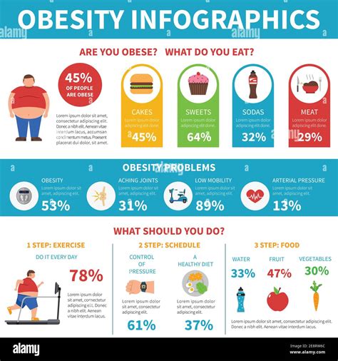 Obesity Problems And Solutions Doc