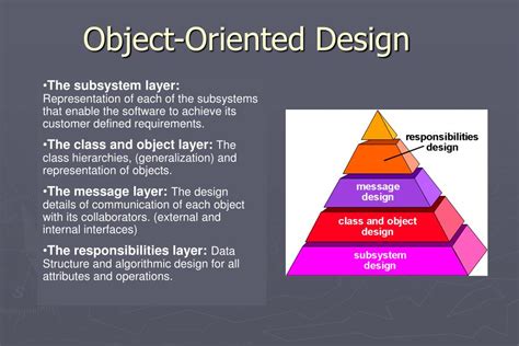 Object-Oriented Design: