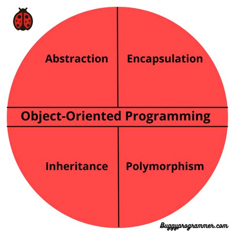 Object-Oriented Programming for Graphics The Composition of Foods Kindle Editon