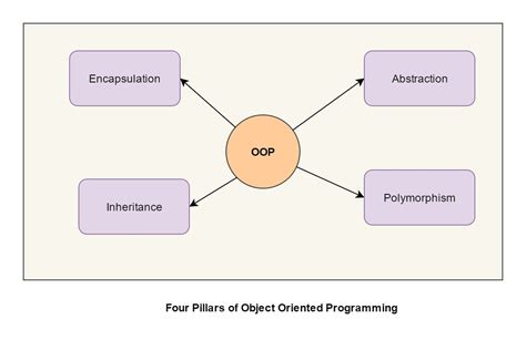 Object-Oriented Software in C Kindle Editon