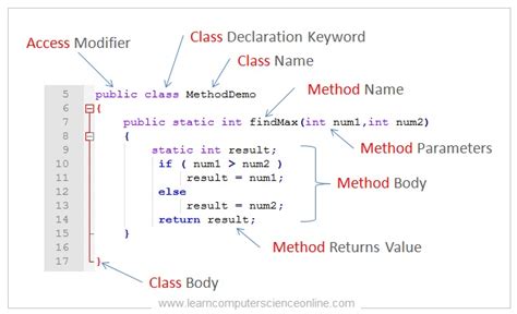 Object-oriented Programming and Java Doc