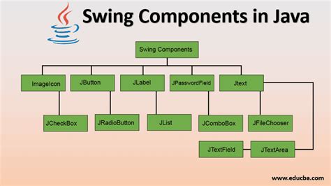 Objects to Components With the Java Platform Epub