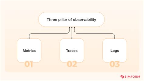 Observability: A Critical Pillar for Federal IT