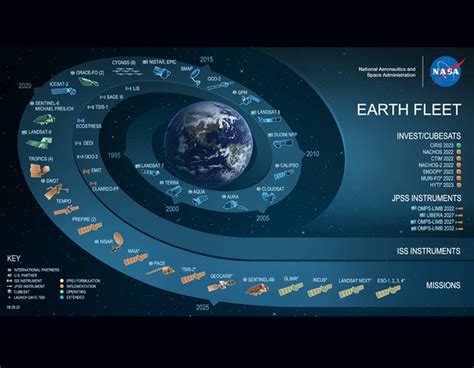 Observation of the Earth System from Space 1st Edition Kindle Editon