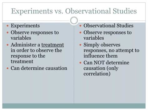 Observational Study vs. Experiment: Unraveling the Differences in AP Statistics