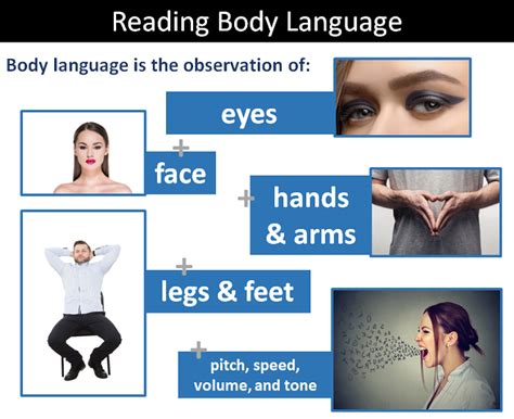 Observe body language: