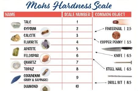 Obsidian: A Comprehensive Hardness Scale and Its Applications