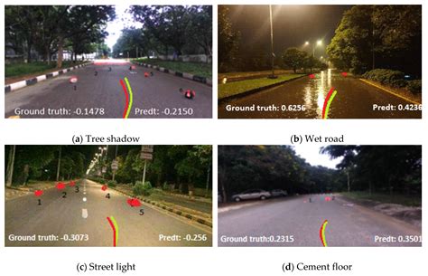 Obstacle Detection: