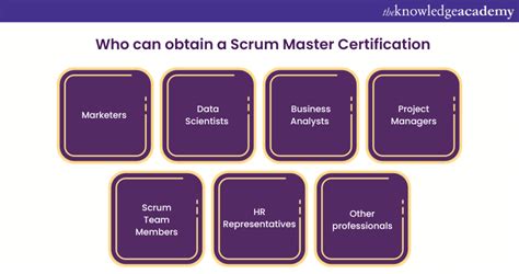 Obtain Scrum Certification: