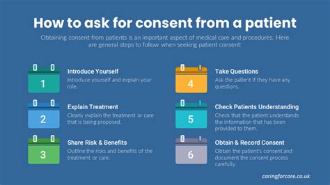 Obtain consent: