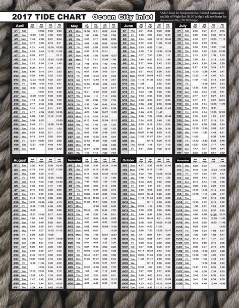 Oc Md Tide Chart