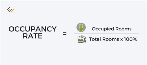 Occupancy rate: