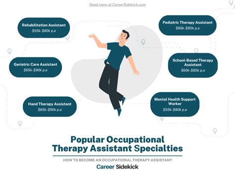 Occupational Therapy Aide Career