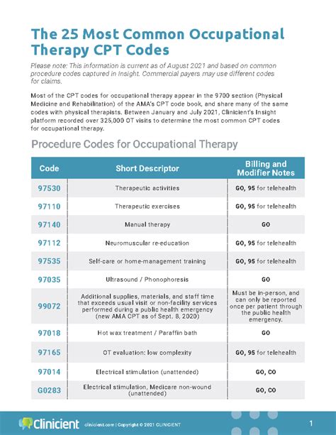 Occupational Therapy CPT Codes: The Ultimate Guide