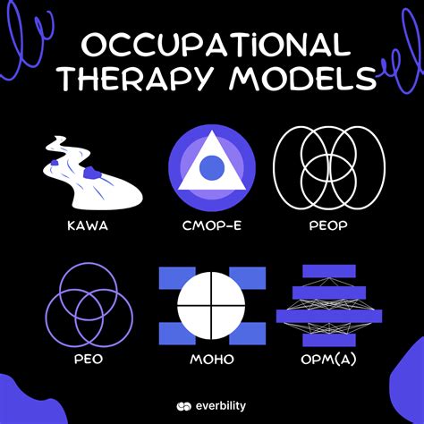 Occupational Therapy Foundations for Practice : Models Kindle Editon