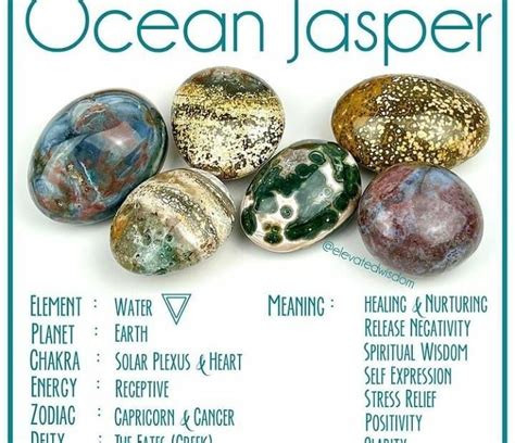 Ocean Jasper Blue: A Gemstone Comparison for 2025