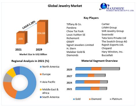 Ocean Jasper Gemstone VS. Competitors: 2025 Market Outlook