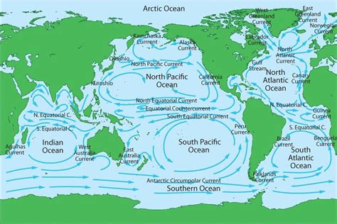 Ocean currents: