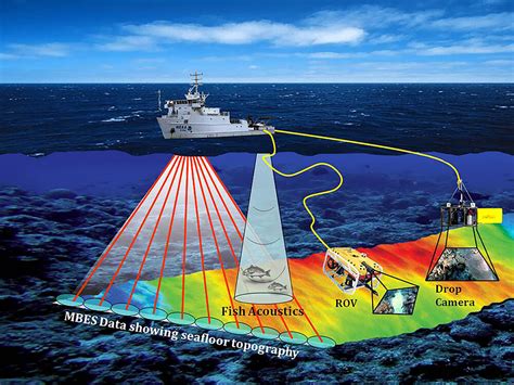 Ocean mapping: