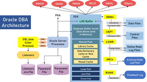 Ocp Oracle8i Dba Architecture &a Epub