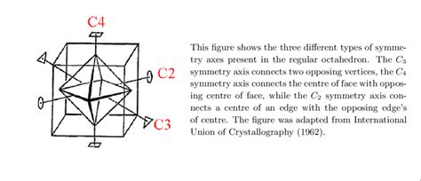 Octahedron Crystals: Unlocking Nature's Symmetry