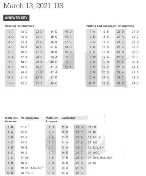 October 2012 Sat Answer Key PDF