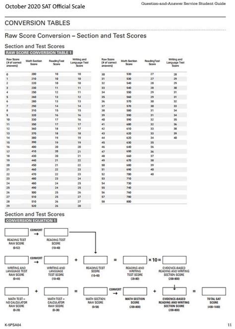 October 2012 Sat Answers Reader