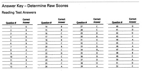 October 2013 Sat Answers Epub