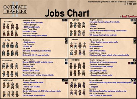 Octopath 2 Equip Job Skills: The Ultimate Guide