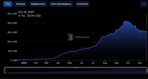 Odaily: The Comprehensive Crypto News and Analysis Platform