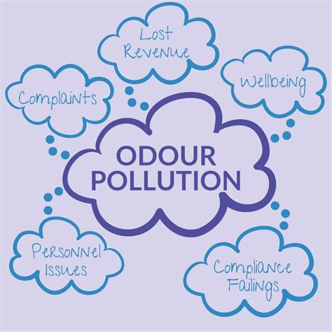 Odor and Air Pollution: