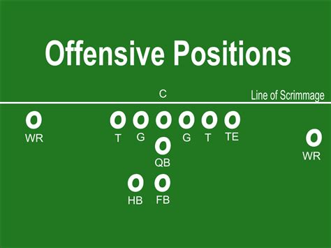 Offense Football Positions Chart
