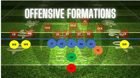 Offense Formations: A Comprehensive Guide for Football Success