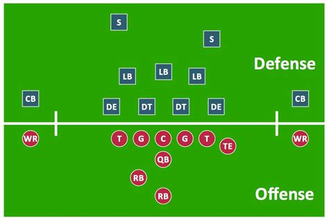 Offensive Line Positions: A Comprehensive Diagram