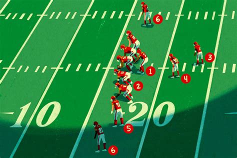 Offensive Positions in American Football: A Comprehensive Guide