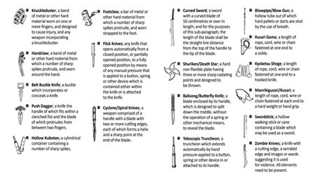 Offensive and Defensive Weapons