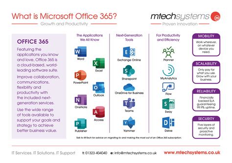 Office 365 Download: Your Gateway to Collaboration and Productivity