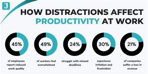 Office Distractions: The OnlyFans Phenomenon and Its Impact on Workplace Productivity