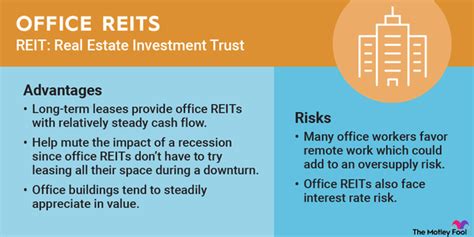 Office REIT ETFs: Your 2023 Guide to Investing in the Office Market