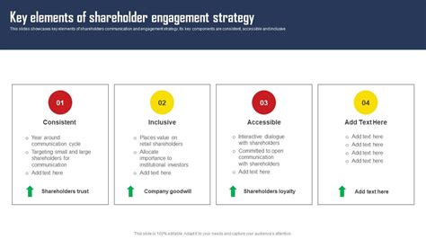 OfficialEGMs: A Comprehensive Guide to Maximizing Shareholder Engagement