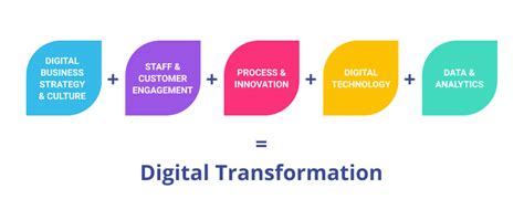 Officialminililly: Empowering Businesses with Digital Transformation